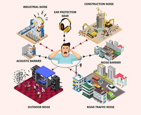 Quiet Down A Sound Approach To Reducing Noise Pollution